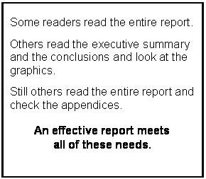 Text Box: Some readers read the entire report.

Others read the executive summary and the conclusions and look at the graphics.

Still others read the entire report and check the appendices.

An effective report meets 
all of these needs.
